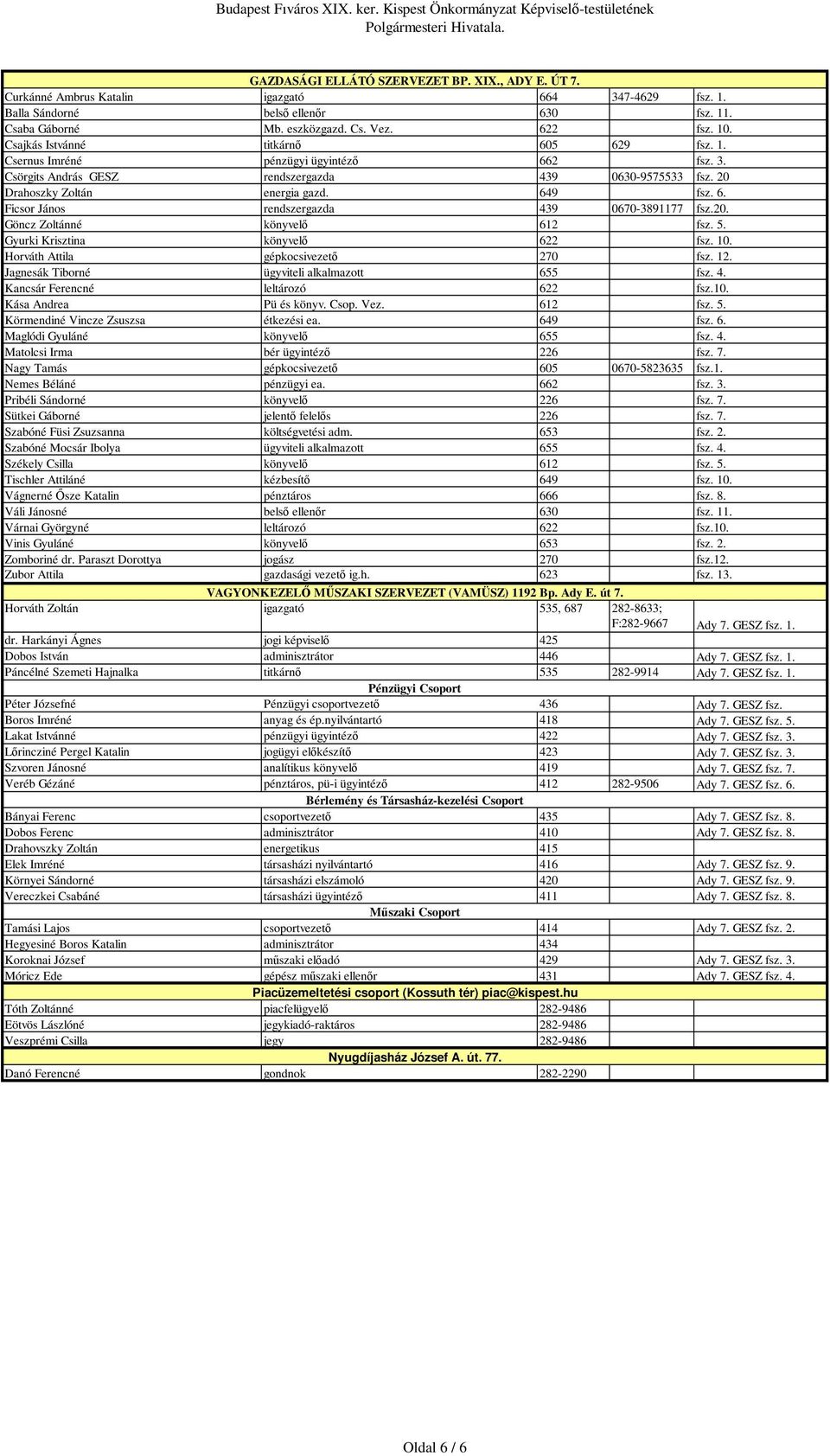 20. Göncz Zoltánné könyvelı 612 fsz. 5. Gyurki Krisztina könyvelı 622 fsz. 10. Horváth Attila gépkocsivezetı 270 fsz. 12. Jagnesák Tiborné ügyviteli alkalmazott 655 fsz. 4.
