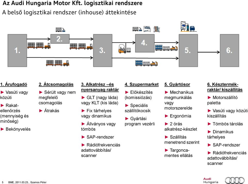 Szupermarket Előkészítés (komissiózás) Speciális szállítókocsik Gyártási program vezérli 5.