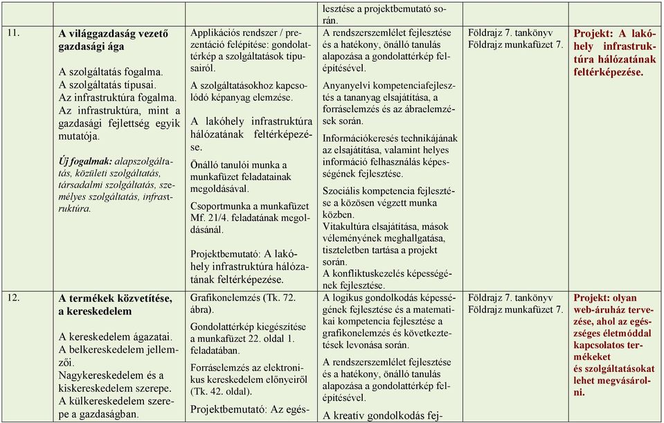 A belkereskedelem jellemzői. Nagykereskedelem és a kiskereskedelem szerepe. A külkereskedelem szerepe a gazdaságban.