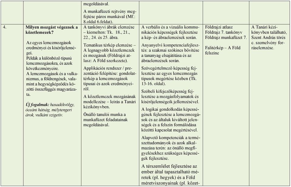 A munkafüzeti rejtvény megfejtése páros munkával (Mf.: 8.oldal 6.feldat). kiemelten: Tk. 18., 21., 22., 24. és 25. ábra.