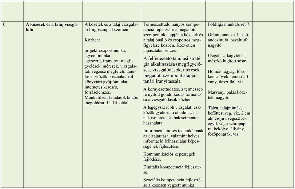 forráselemzés. Munkafüzeti feladatok közös megoldása: 11-14. oldal.