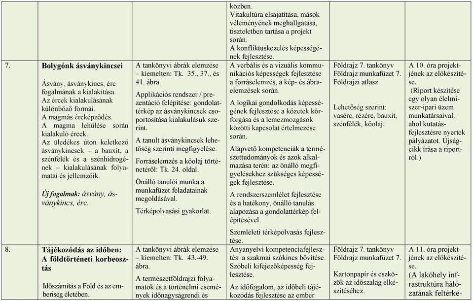 Applikációs rendszer / prezentáció felépítése: gondolattérkép az ásványkincsek csoportosítása kialakulásuk szerint. A tanult ásványkincsek lehetőség szerinti megfigyelése.