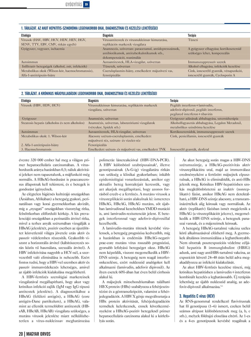 Tüneti SENV, TTV, EBV, CMV, ritkán egyéb) replikációs markerek vizsgálata Gyógyszer, vegyszer, ischaemia Anamnezis, szövettan: paracetamol, antidepresszánsok, A gyógyszer elhagyása; kortikoszteroid