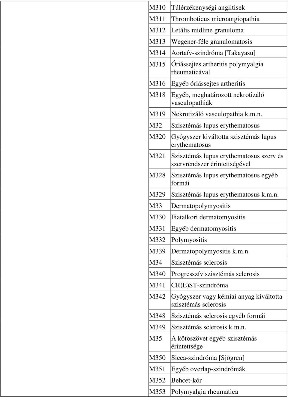 krotizáló vasculopathiák M319 Nekrotizáló vasculopathia k.m.n.