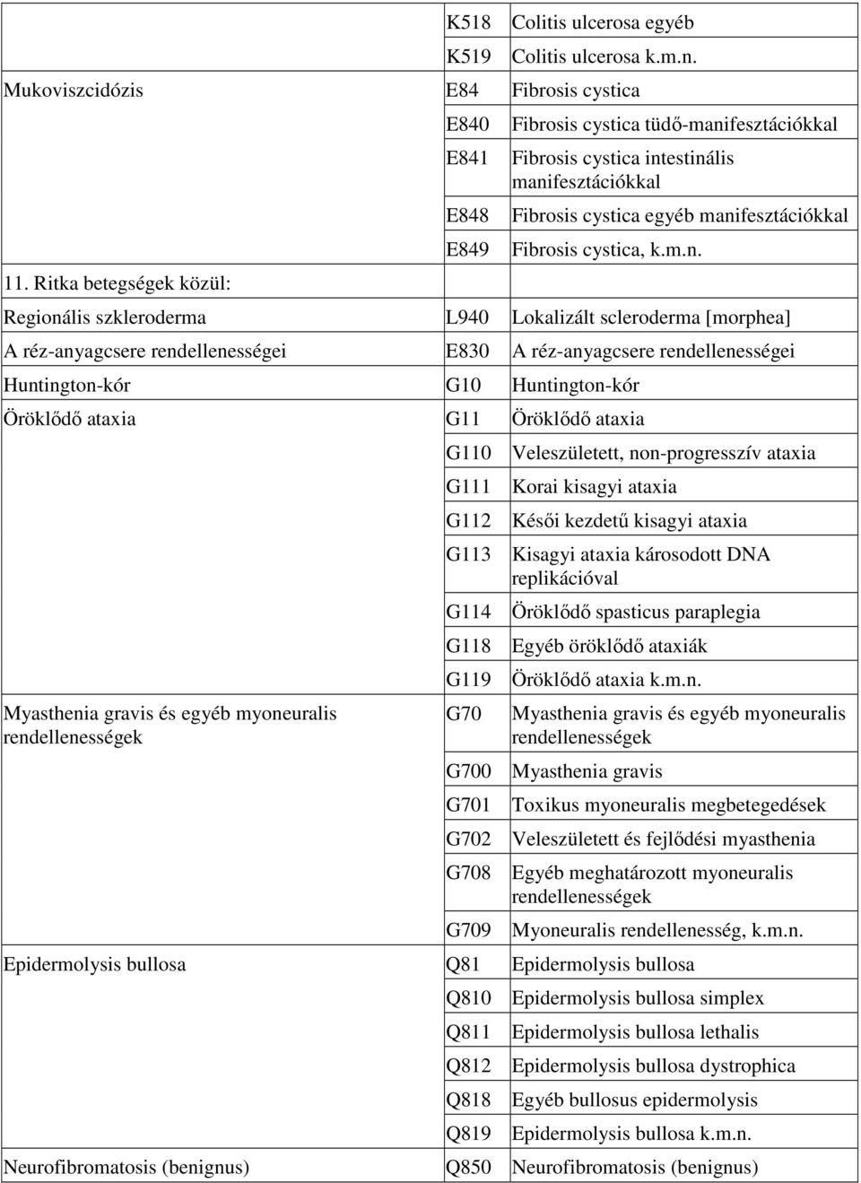 fesztációkkal Fibrosis cystica int