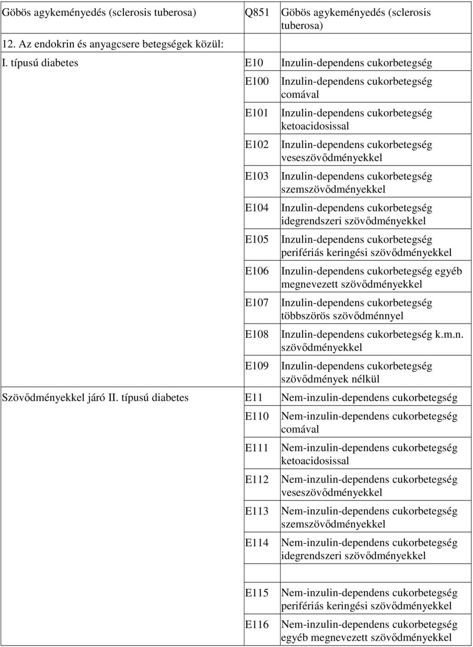 Inzulin-dependens cukorbetegség veseszövődményekkel Inzulin-dependens cukorbetegség szemszövődményekkel Inzulin-dependens cukorbetegség idegrendszeri szövődményekkel Inzulin-dependens cukorbetegség