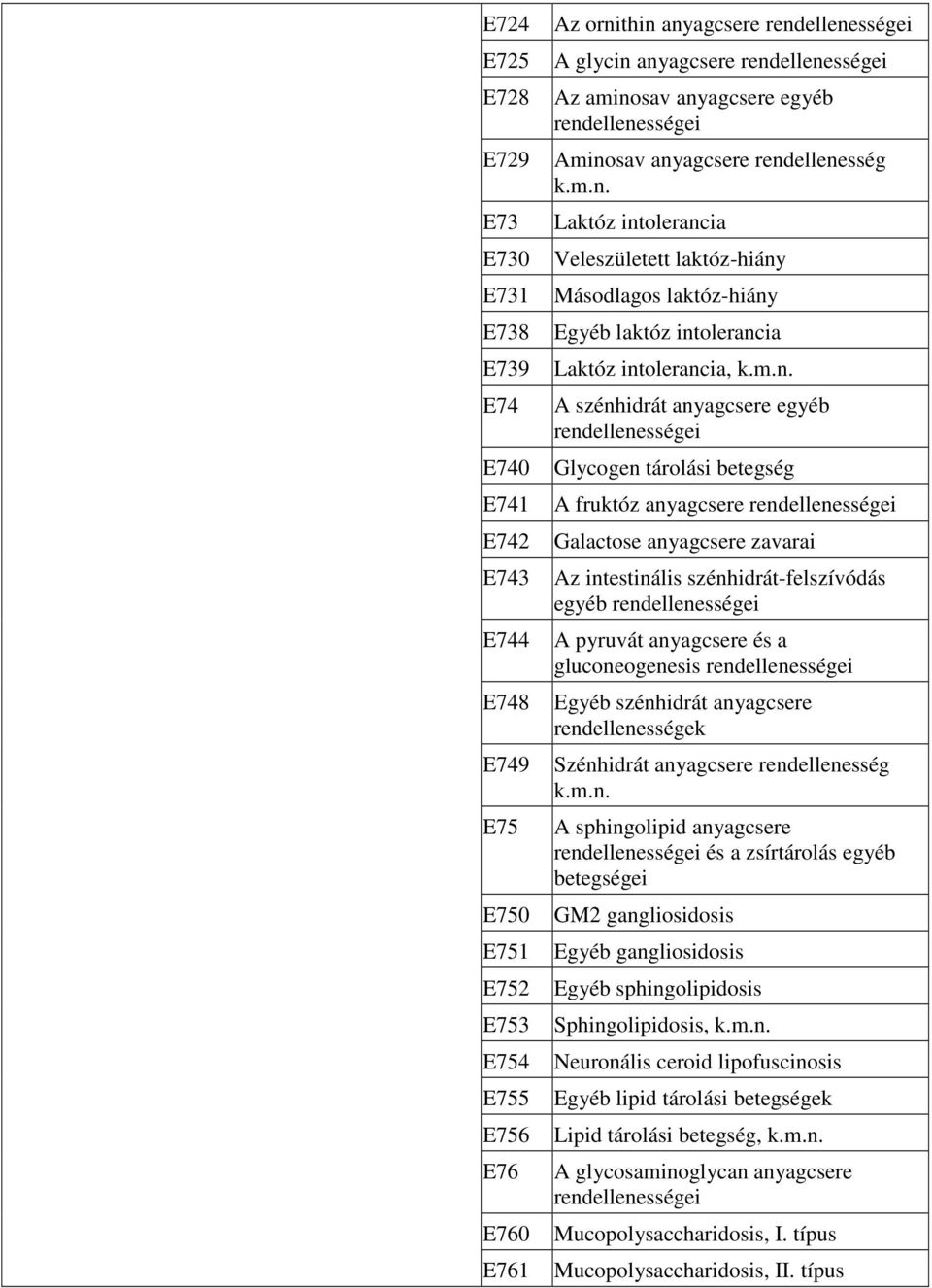 anyagcsere egyéb Glycogen tárolási betegség A fruktóz anyagcsere Galactose anyagcsere zavarai Az intestinális szénhidrát-felszívódás egyéb A pyruvát anyagcsere és a gluconeogenesis Egyéb szénhidrát