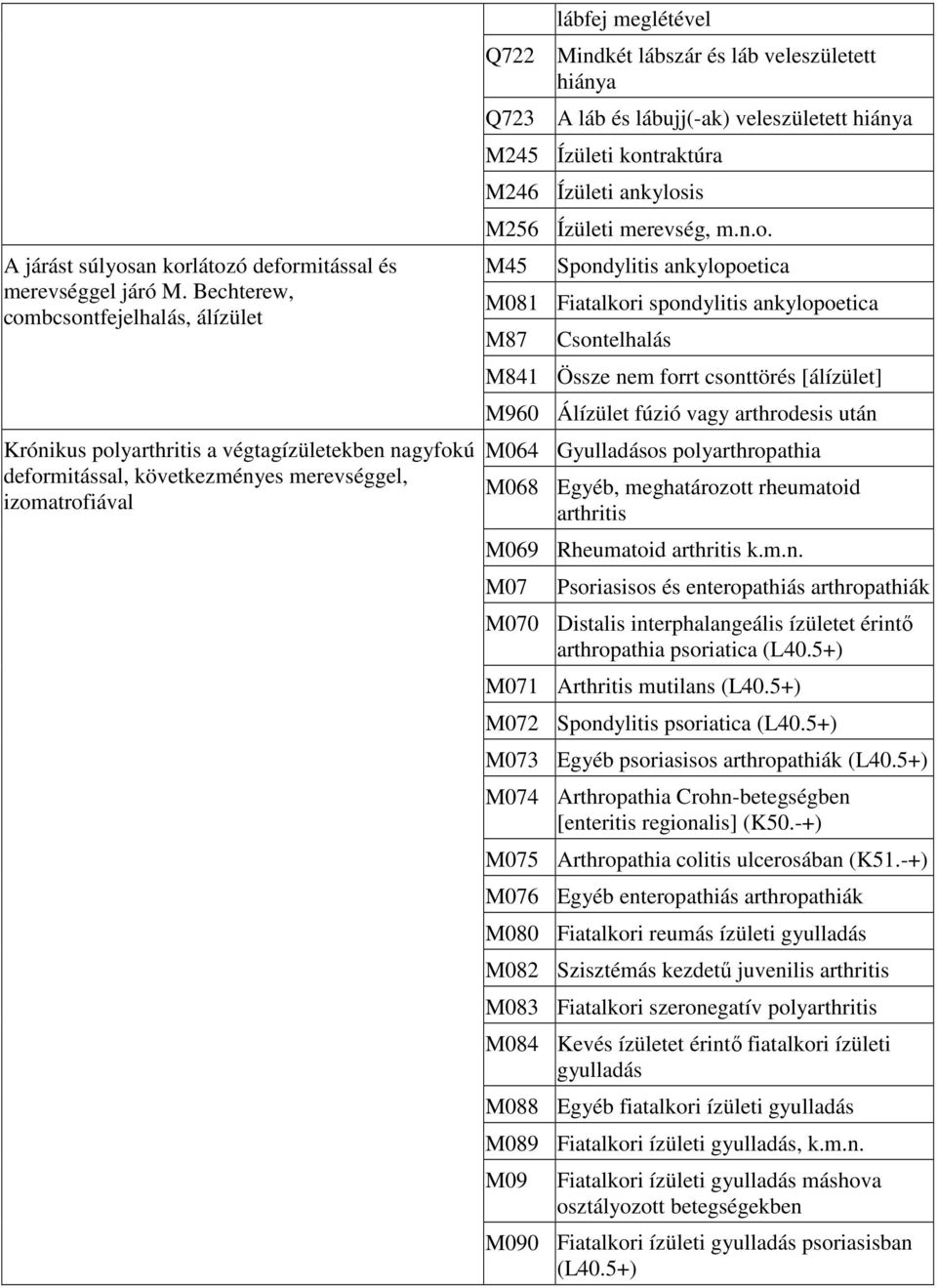 veleszületett hiánya Q723 A láb és lábujj(-ak) veleszületett hiánya M245 Ízületi kon