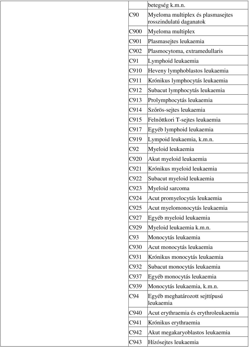 leukaemia Subacut lymphocytás leukaemia Prolymphocytás leukaemia Szőrös-sejtes leukaemia Felnő