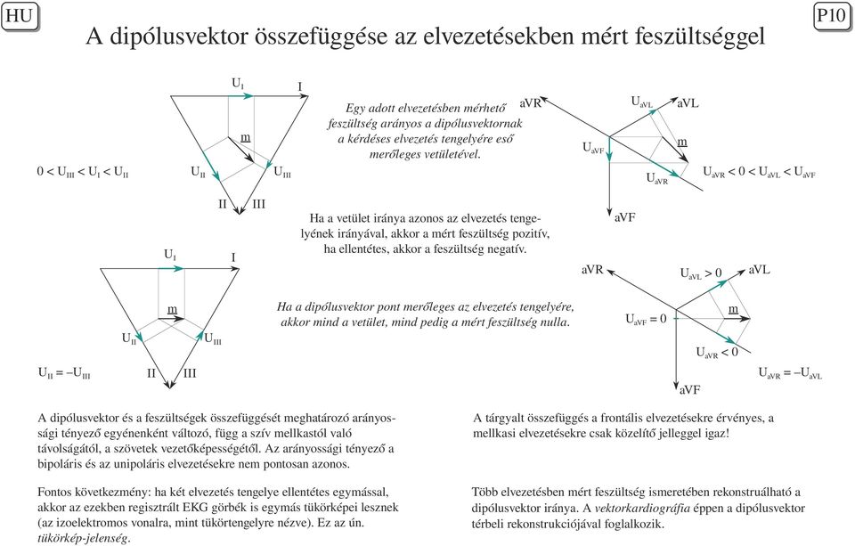 m UII 0 < UIII < UI < UII UaVL m UaVF UIII II UI avf Ha a vetület iránya azonos az elvezetés tengelyének irányával, akkor a mért feszültség pozitív, ha ellentétes, akkor a feszültség negatív.