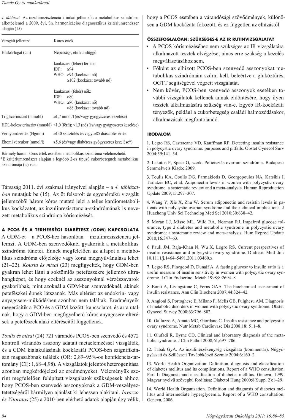 (kockázat nô) 102 (kockázat tovább nô) kaukázusi (fehér) nôk: IDF: 80 WHO: 80 (kockázat nô) 88 (kockázat tovább nô) 1,7 mmol/l (és/vagy gyógyszeres kezelése) HDL-koleszterinszint (mmol/l) <1,0