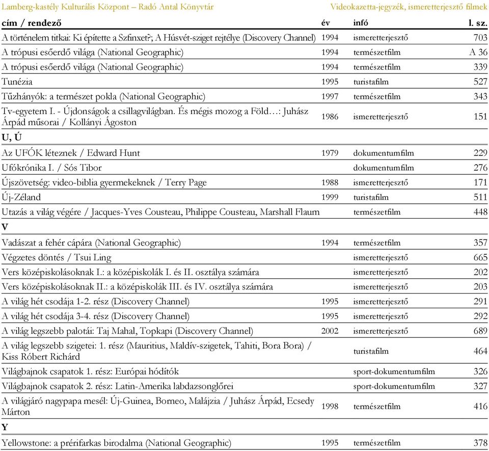 természetfilm 339 Tunézia 1995 turistafilm 527 Tűzhányók: a természet pokla (National Geographic) 1997 természetfilm 343 Tv-egyetem I. - Újdonságok a csillagvilágban.