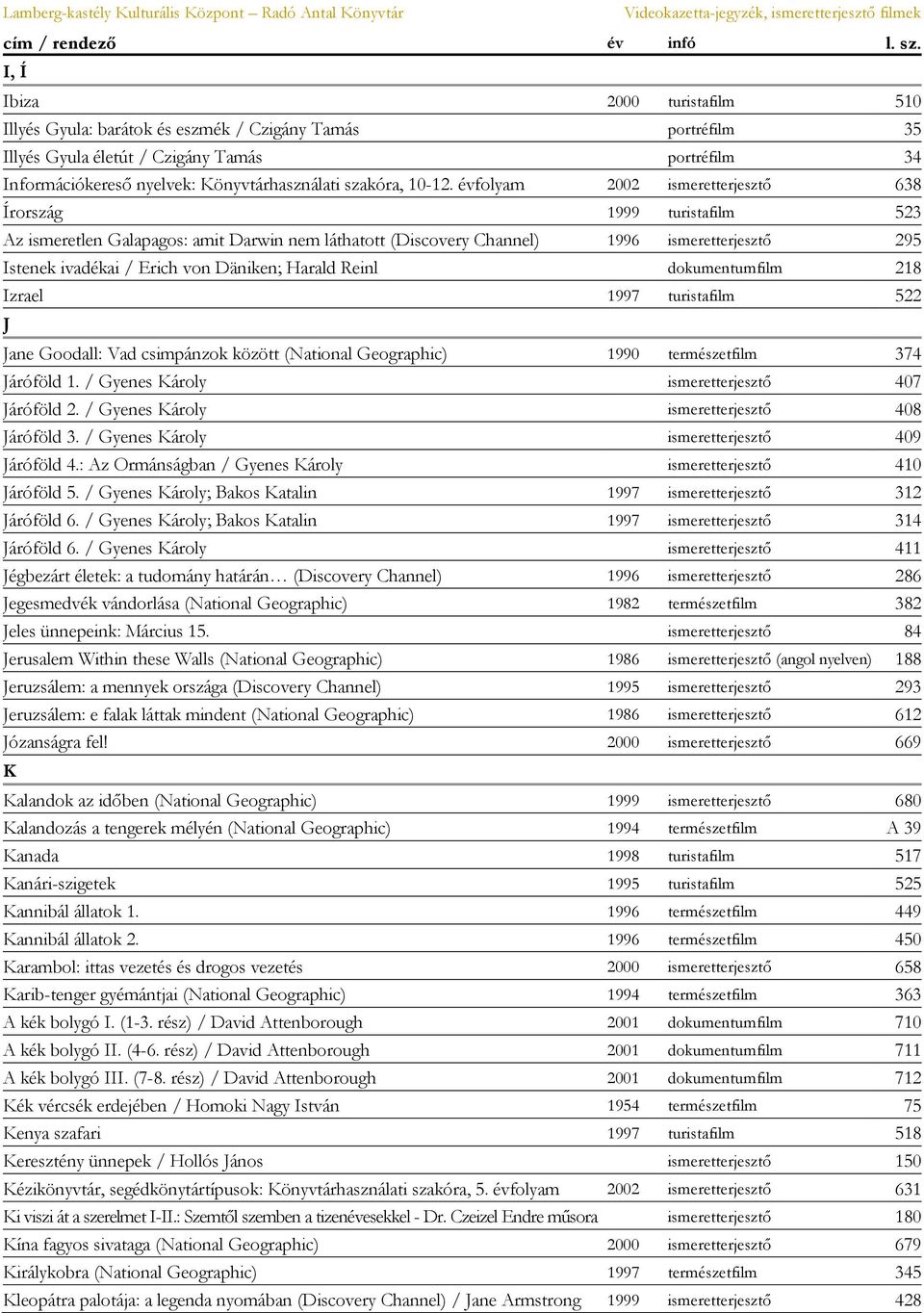 évfolyam 2002 ismeretterjesztő 638 Írország 1999 turistafilm 523 Az ismeretlen Galapagos: amit Darwin nem láthatott (Discovery Channel) 1996 ismeretterjesztő 295 Istenek ivadékai / Erich von Däniken;