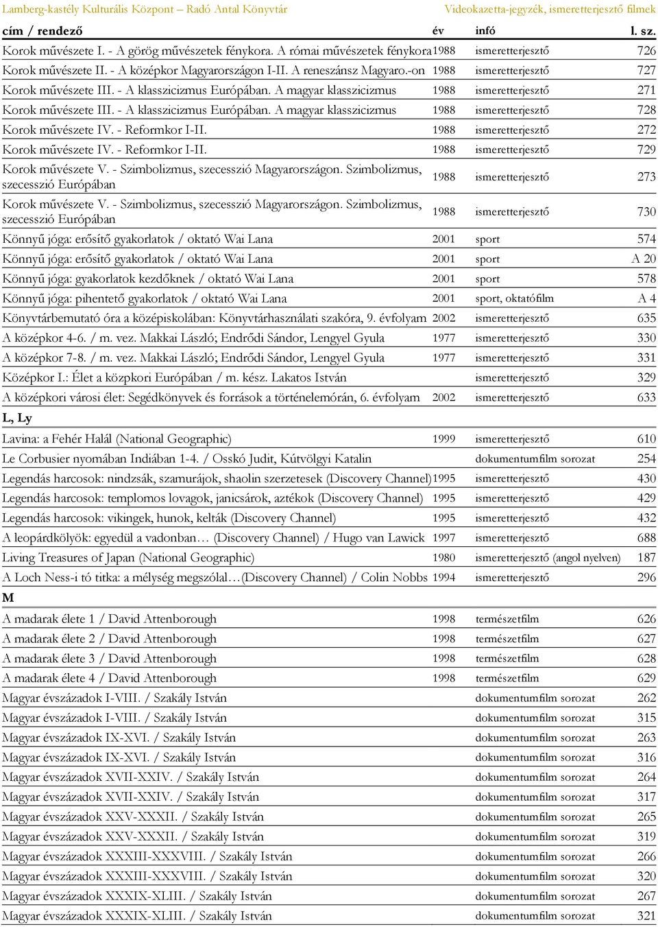 - Reformkor I-II. 1988 ismeretterjesztő 272 Korok művészete IV. - Reformkor I-II. 1988 ismeretterjesztő 729 Korok művészete V. - Szimbolizmus, szecesszió Magyarországon.