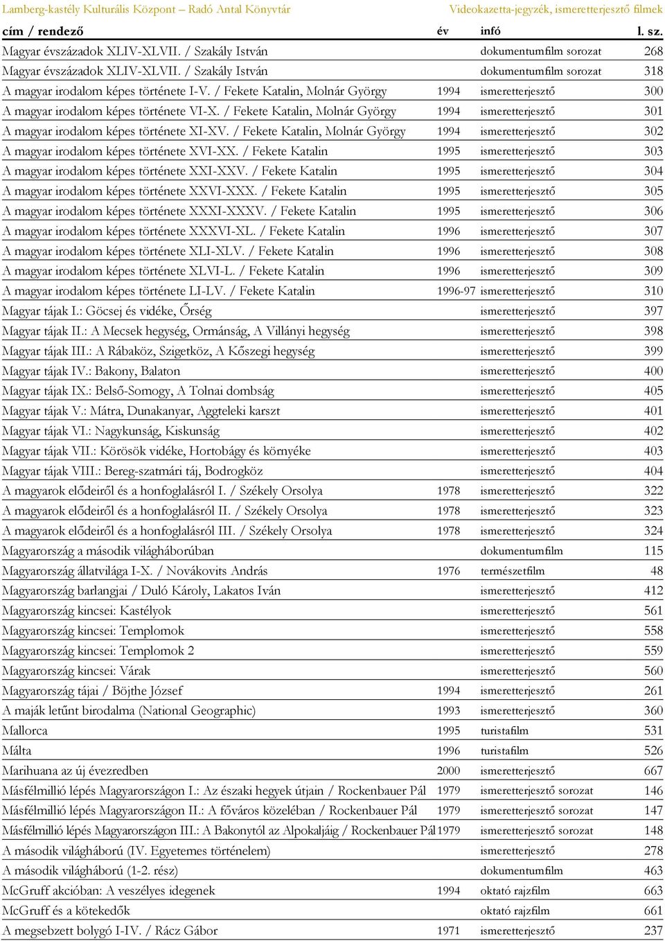 / Fekete Katalin, Molnár György 1994 ismeretterjesztő 302 A magyar irodalom képes története XVI-XX. / Fekete Katalin 1995 ismeretterjesztő 303 A magyar irodalom képes története XXI-XXV.