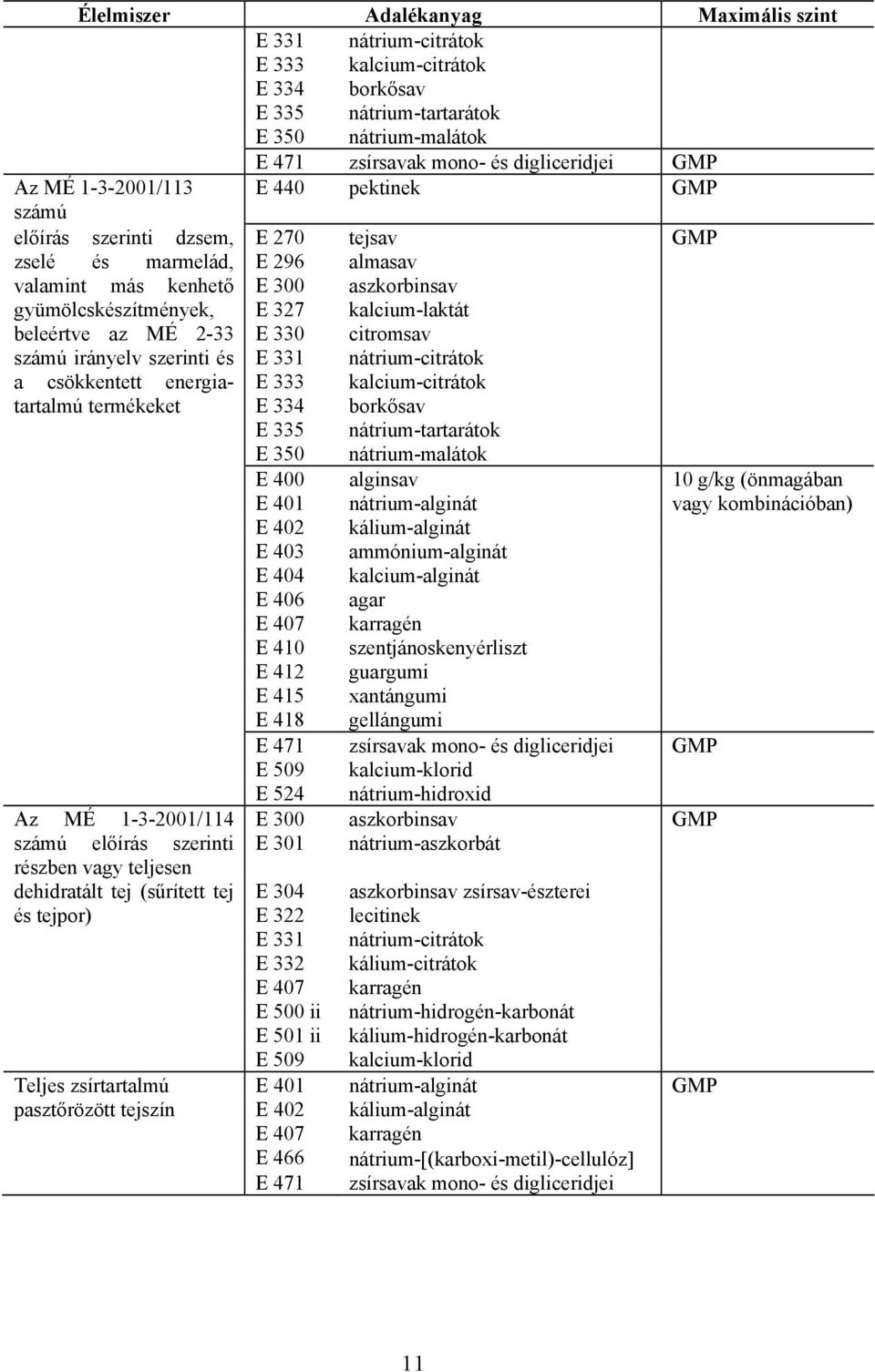 irányelv szerinti és E 327 E 330 E 331 kalcium-laktát citromsav nátrium-citrátok a csökkentett energiatartalmú E 333 kalcium-citrátok termékeket E 334 E 335 borkősav nátrium-tartarátok Az MÉ