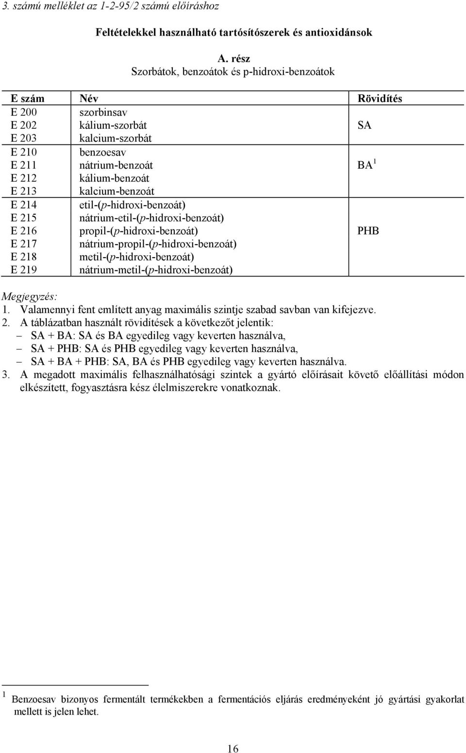 213 kalcium-benzoát E 214 etil-(p-hidroxi-benzoát) E 215 nátrium-etil-(p-hidroxi-benzoát) E 216 propil-(p-hidroxi-benzoát) PHB E 217 nátrium-propil-(p-hidroxi-benzoát) E 218 metil-(p-hidroxi-benzoát)