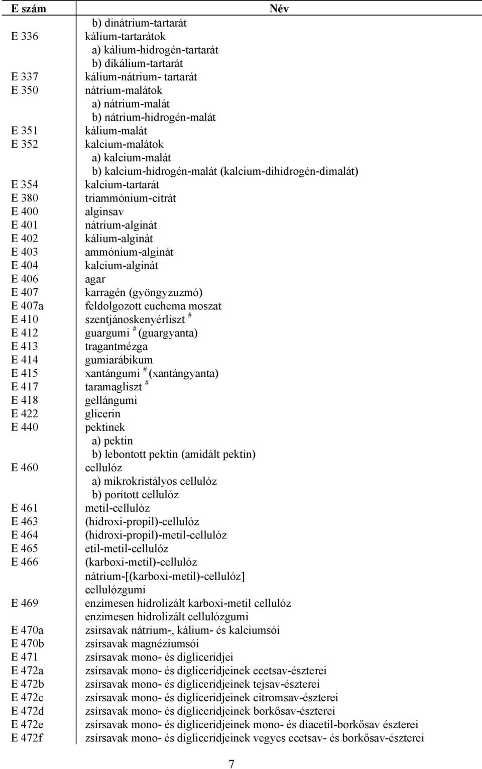 E 401 nátrium-alginát E 402 kálium-alginát E 403 ammónium-alginát E 404 kalcium-alginát E 406 agar E 407 karragén (gyöngyzuzmó) E 407a feldolgozott euchema moszat E 410 szentjánoskenyérliszt # E 412