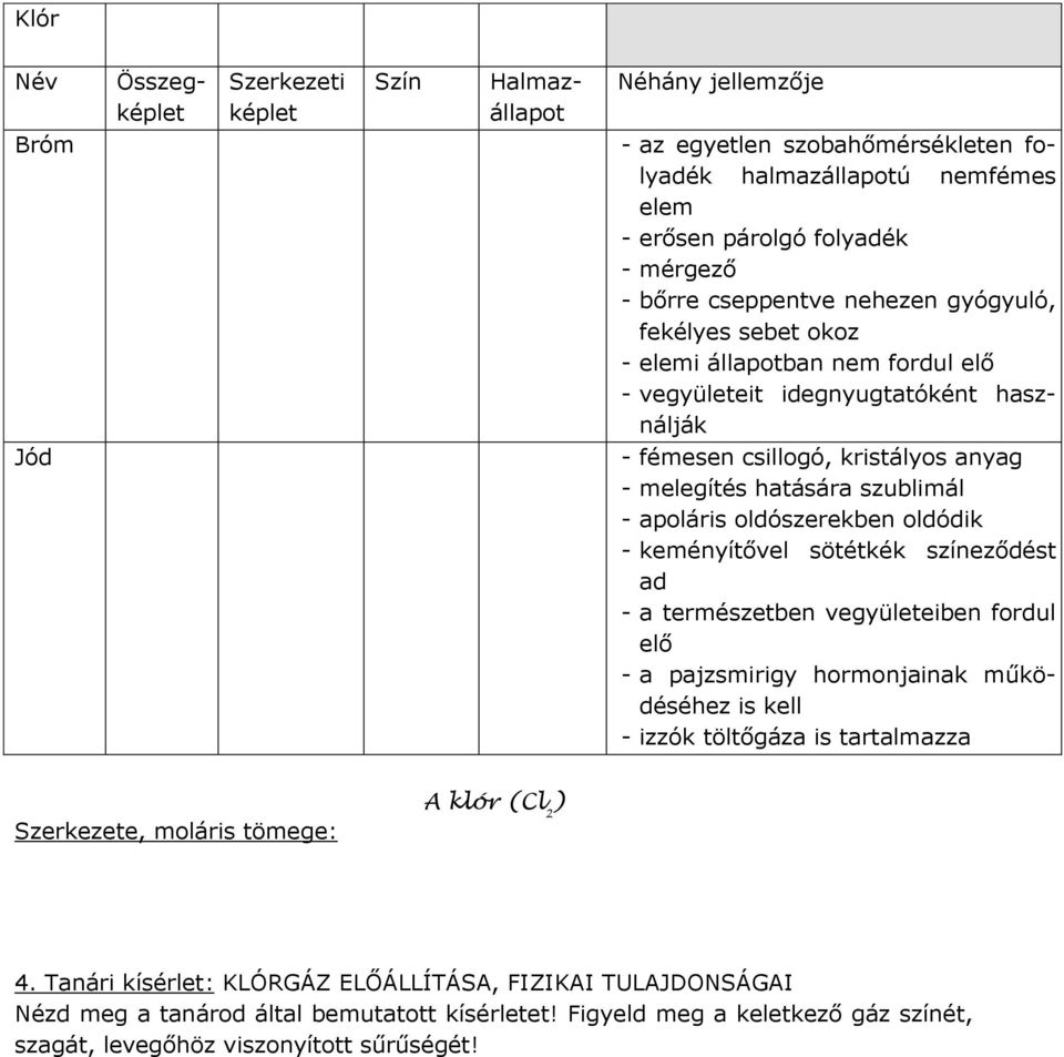 apoláris oldószerekben oldódik - keményítővel sötétkék színeződést ad - a természetben vegyületeiben fordul elő - a pajzsmirigy hormonjainak működéséhez is kell - izzók töltőgáza is tartalmazza