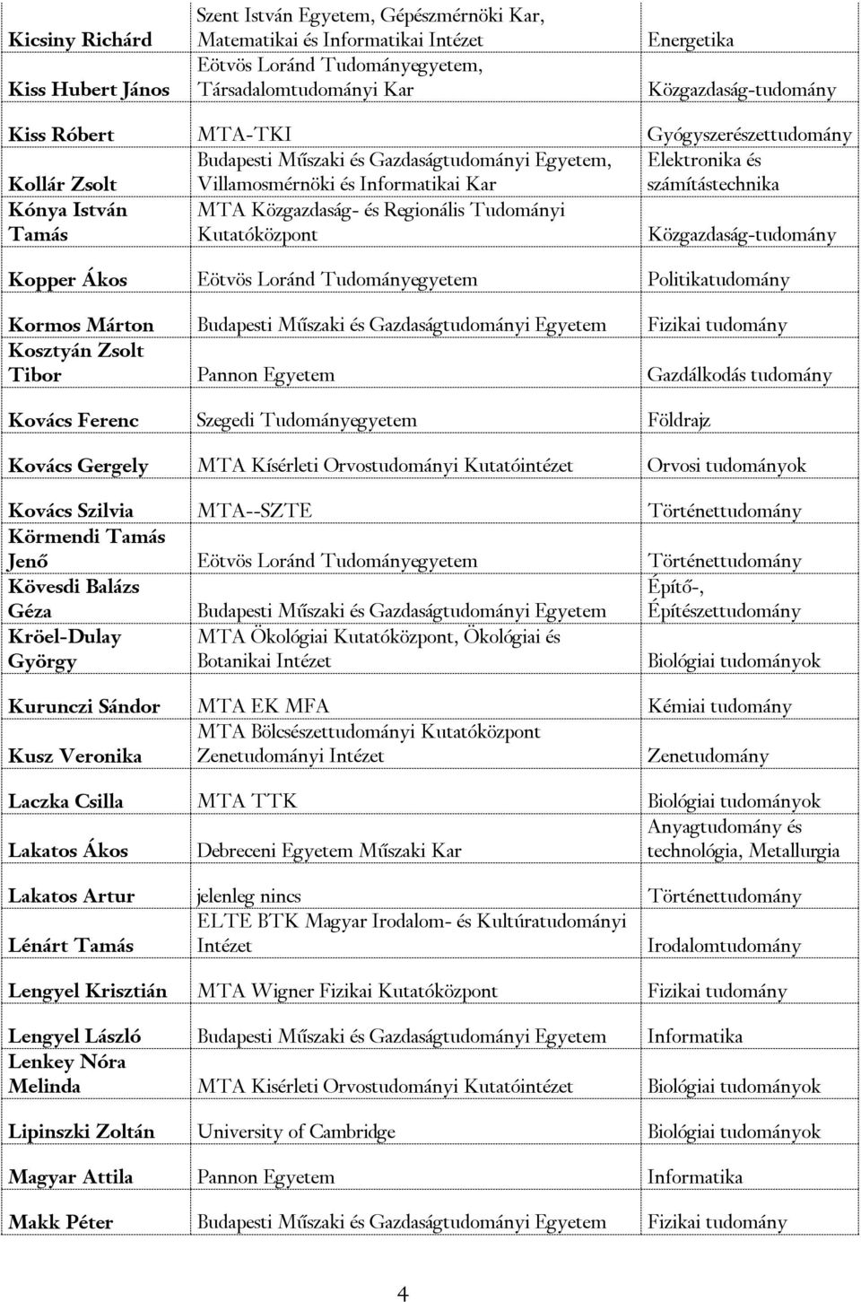 Közgazdaság- és Regionális Tudományi Kutatóközpont Közgazdaság-tudomány Kopper Ákos Eötvös Loránd Tudományegyetem Politikatudomány Kormos Márton Budapesti Műszaki és Gazdaságtudományi Egyetem Fizikai