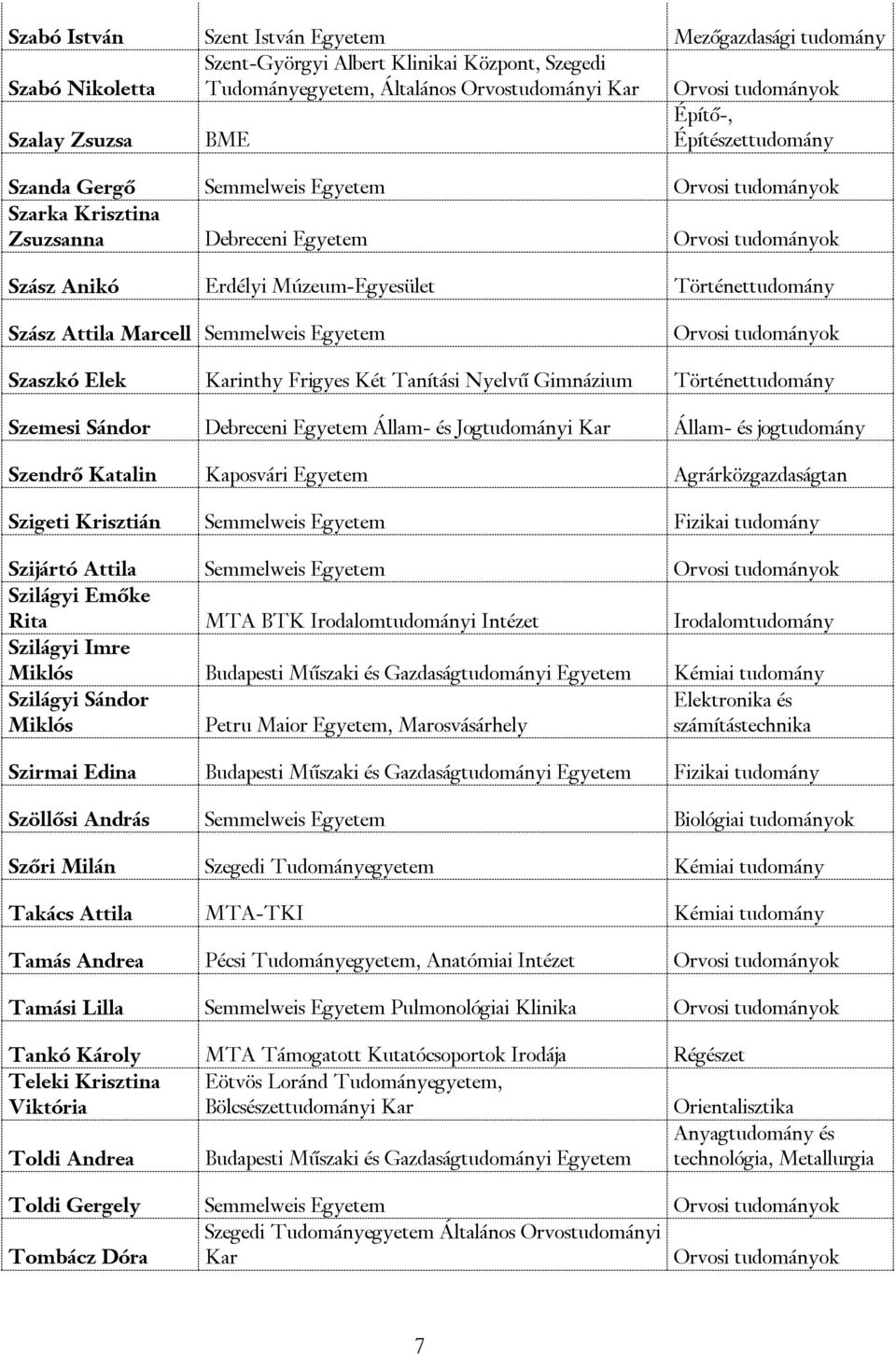 Elek Karinthy Frigyes Két Tanítási Nyelvű Gimnázium Történettudomány Szemesi Sándor Debreceni Egyetem Állam- és Jogtudományi Kar Állam- és jogtudomány Szendrő Katalin Kaposvári Egyetem