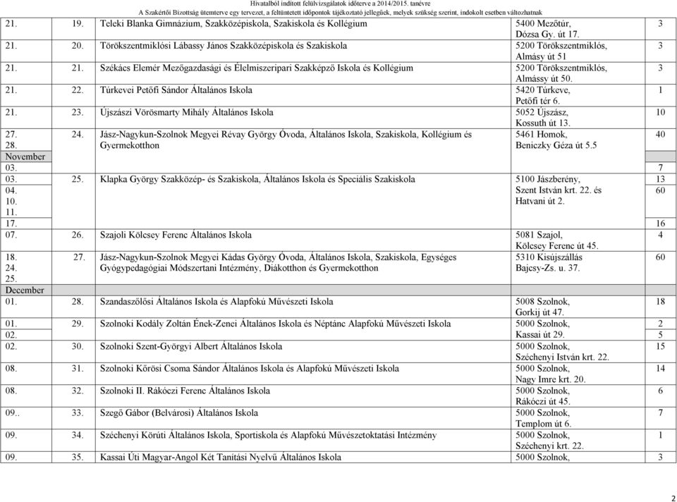 .. Újszászi Vörösmarty Mihály Általános Iskola 0 Újszász, 0 Kossuth út... Jász-Nagykun-Szolnok Megyei Révay György Óvoda, Általános Iskola, Szakiskola, Kollégium és Homok, 0 8.