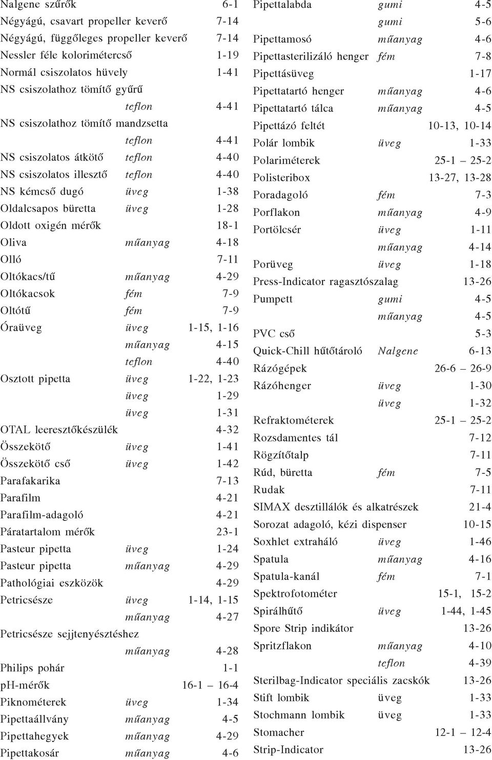 18-1 Oliva mûanyag 4-18 Olló 7-11 Oltókacs/tû mûanyag 4-29 Oltókacsok fém 7-9 Oltótû fém 7-9 Óraüveg üveg 1-15, 1-16 mûanyag 4-15 teflon 4-40 Osztott pipetta üveg 1-22, 1-23 üveg 1-29 üveg 1-31 OTAL
