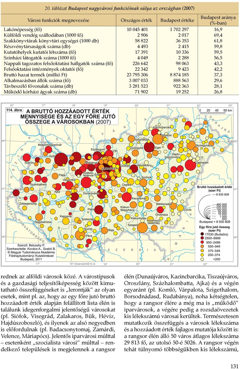 Felsőoktatási intézmények oktatói (fő) Bruttó hazai termék (millió Ft) Alkalmazásban állók száma (fő) Távbeszélő fővonalak száma (db) Működő kórházi ágyak száma (db) 10 045 401 2 906 58 822 4 493 17