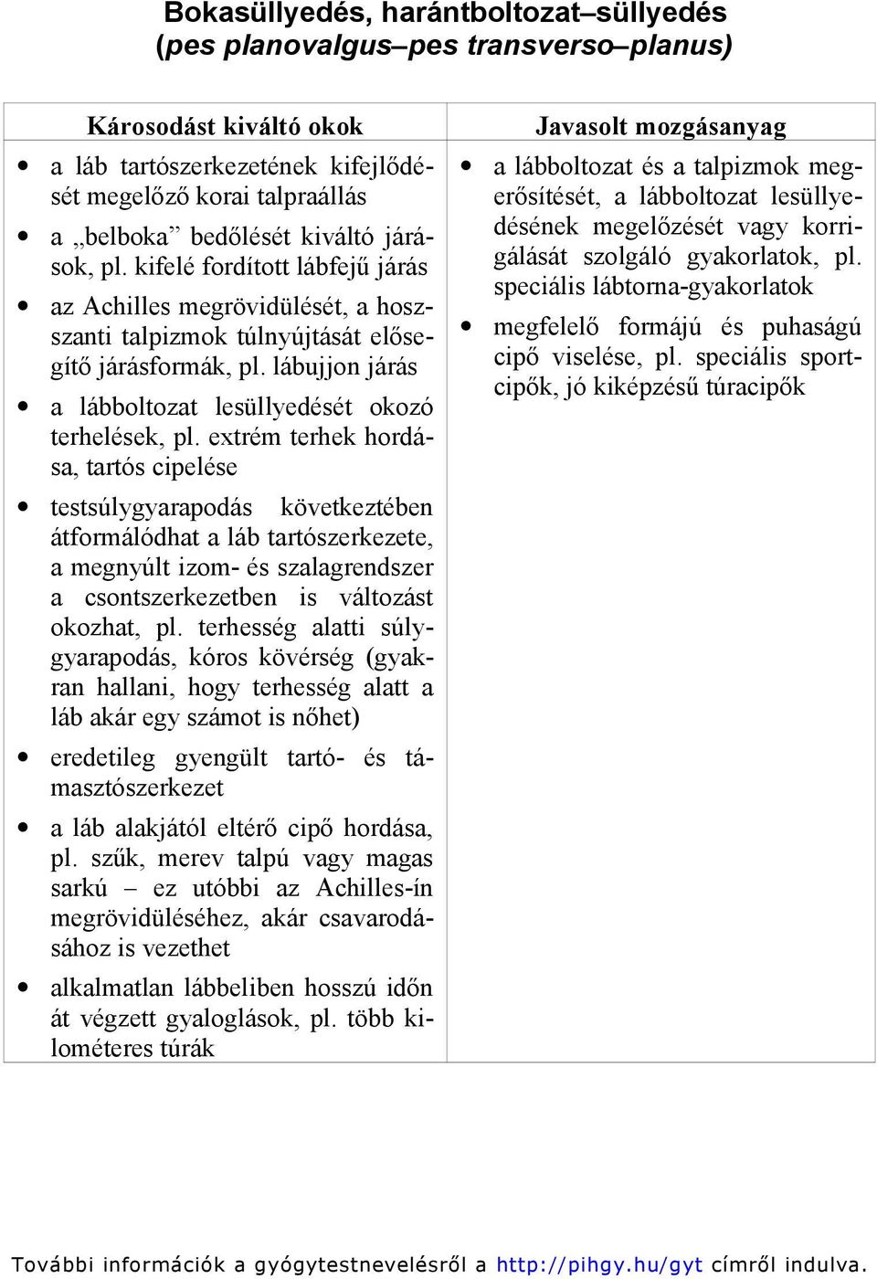 extrém terhek hordása, tartós cipelése testsúlygyarapodás következtében átformálódhat a láb tartószerkezete, a megnyúlt izom- és szalagrendszer a csontszerkezetben is változást okozhat, pl.