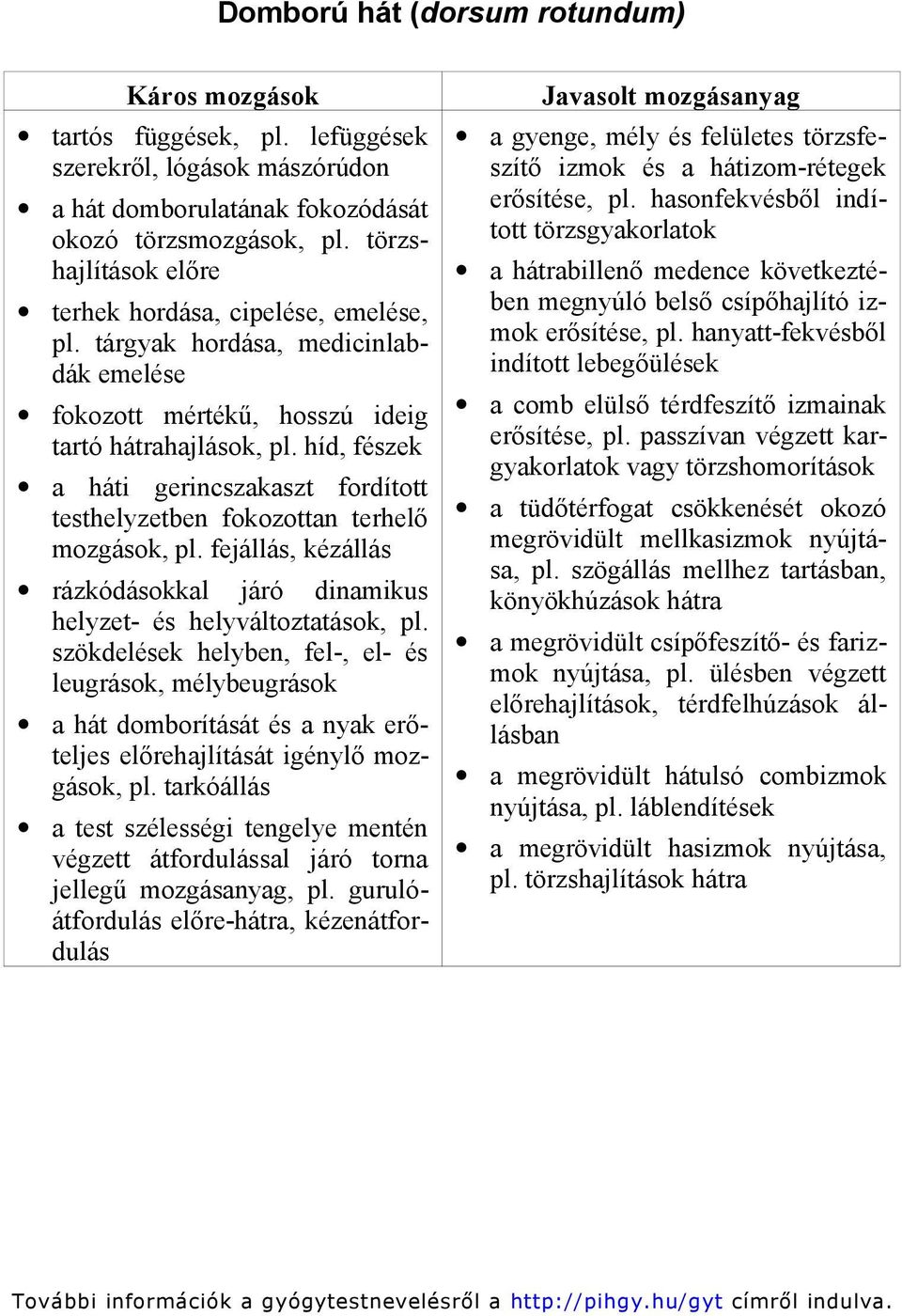 híd, fészek a háti gerincszakaszt fordított testhelyzetben fokozottan terhelő mozgások, pl. fejállás, kézállás rázkódásokkal járó dinamikus helyzet- és helyváltoztatások, pl.