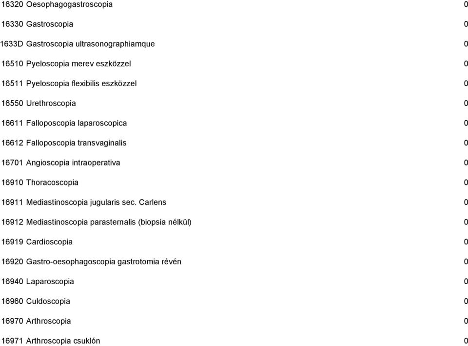 intraoperativa 0 16910 Thoracoscopia 0 16911 Mediastinoscopia jugularis sec.