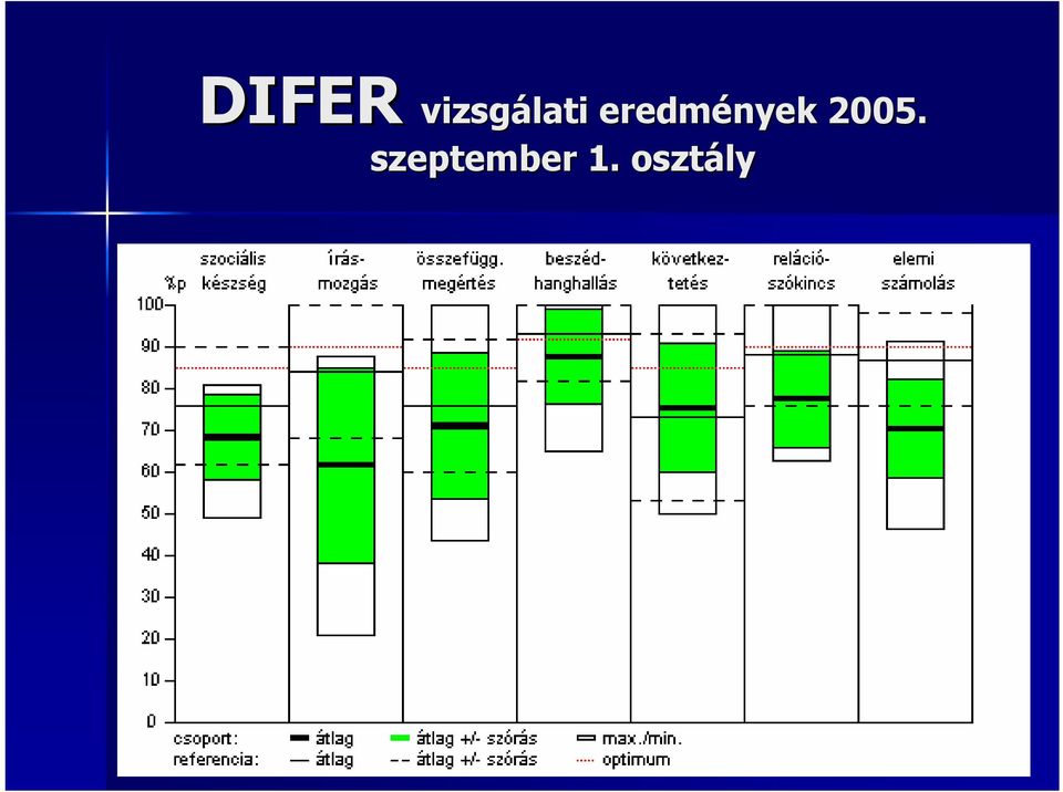 eredmények