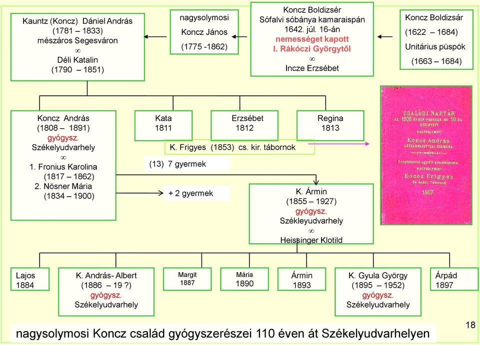 Nösner Mária (1834 1900) Kata 1811 (13) 7 gyermek Erzsébet 1812 K. Frigyes (1853) cs. kir. tábornok + 2 gyermek Regina 1813 K. Ármin (1855 1927) Székleyudvarhely Heissinger Klotild Lajos 1884 K.