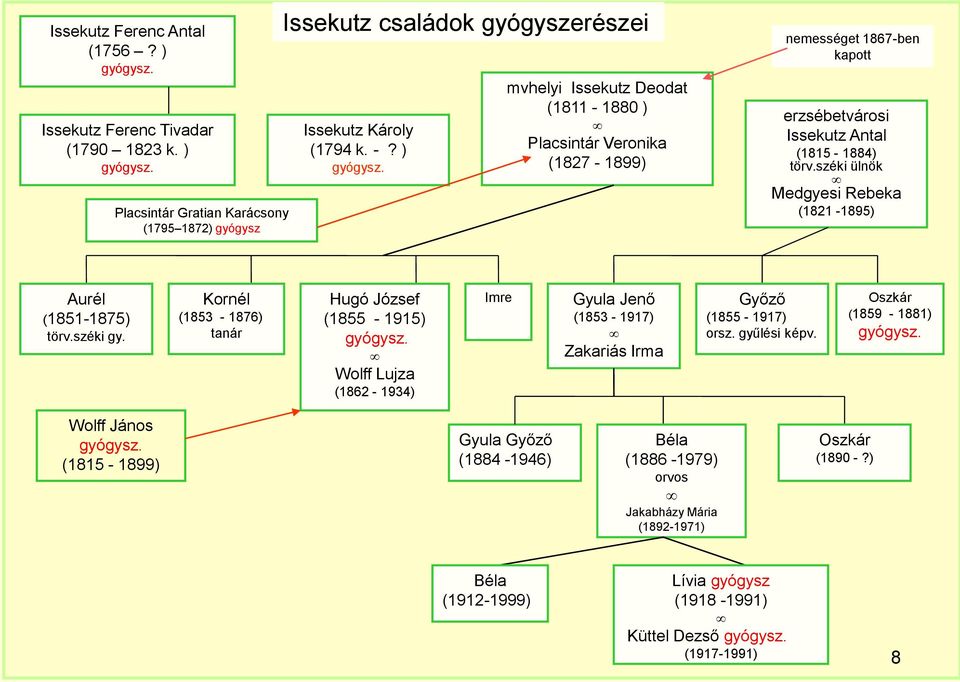 széki ülnök Medgyesi Rebeka (1821-1895) Aurél (1851-1875) törv.széki gy.