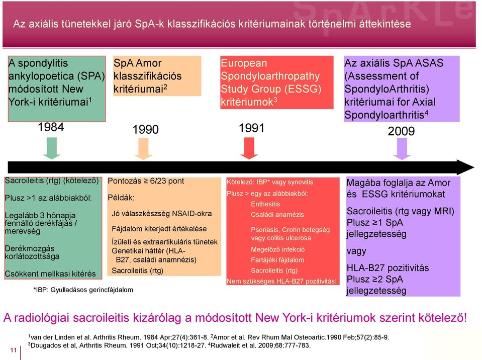 (kötelező) Plusz >1 az alábbiakból: Legalább 3 hónapja fennálló derékfájás / merevség Derékmozgás korlátozottsága Csökkent mellkasi kitérés Pontozás 6/23 pont Példák: *IBP: Gyulladásos gerincfájdalom