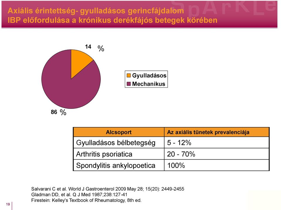Arthritis psoriatica 20-70% Spondylitis ankylopoetica 100% 19 Salvarani C et al.
