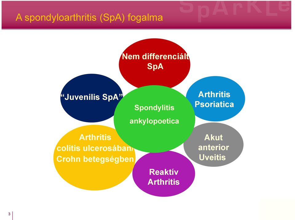 Arthritis Psoriatica Arthritis colitis ulcerosában/