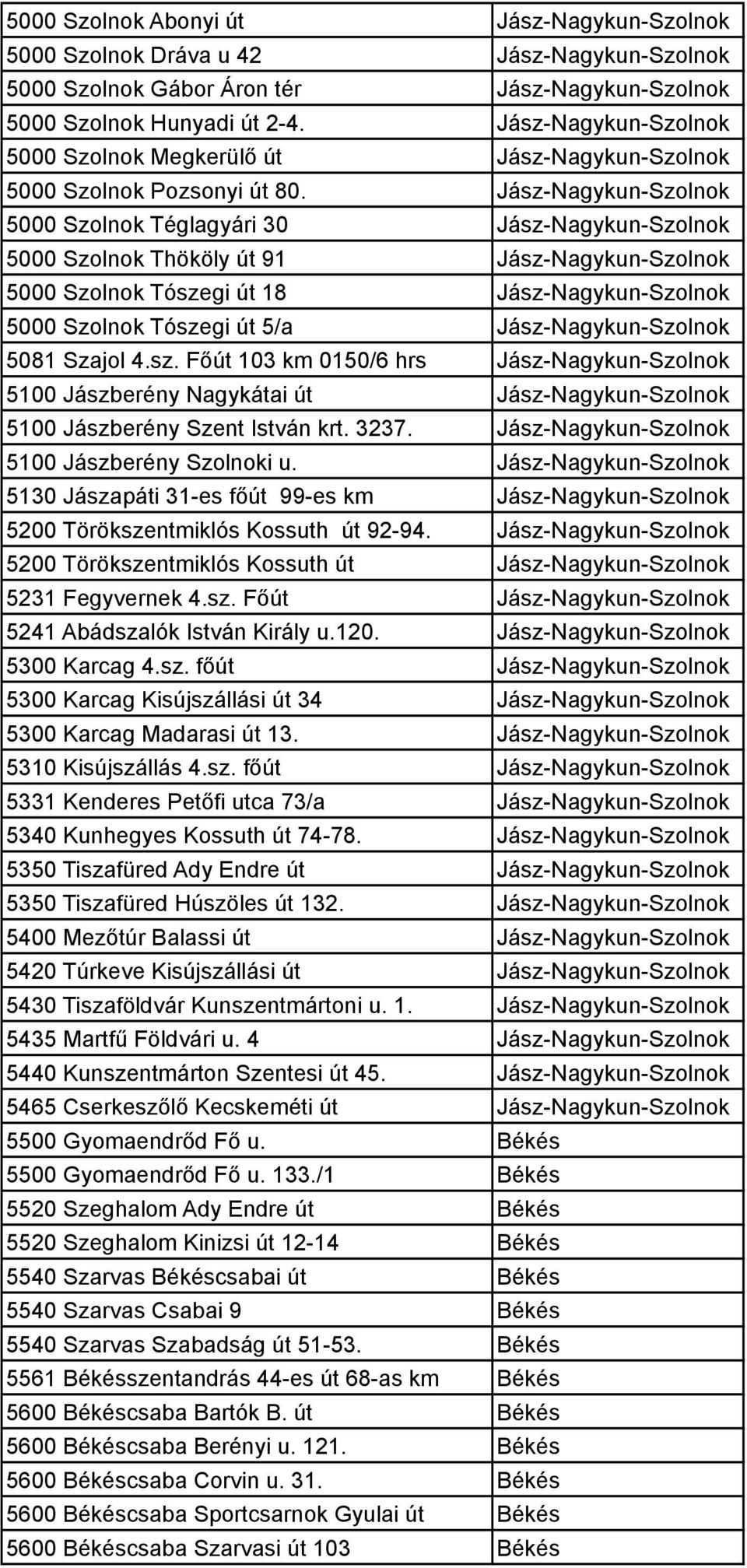 Jász-Nagykun-Szolnok 5000 Szolnok Téglagyári 30 Jász-Nagykun-Szolnok 5000 Szolnok Thököly út 91 Jász-Nagykun-Szolnok 5000 Szolnok Tószegi út 18 Jász-Nagykun-Szolnok 5000 Szolnok Tószegi út 5/a