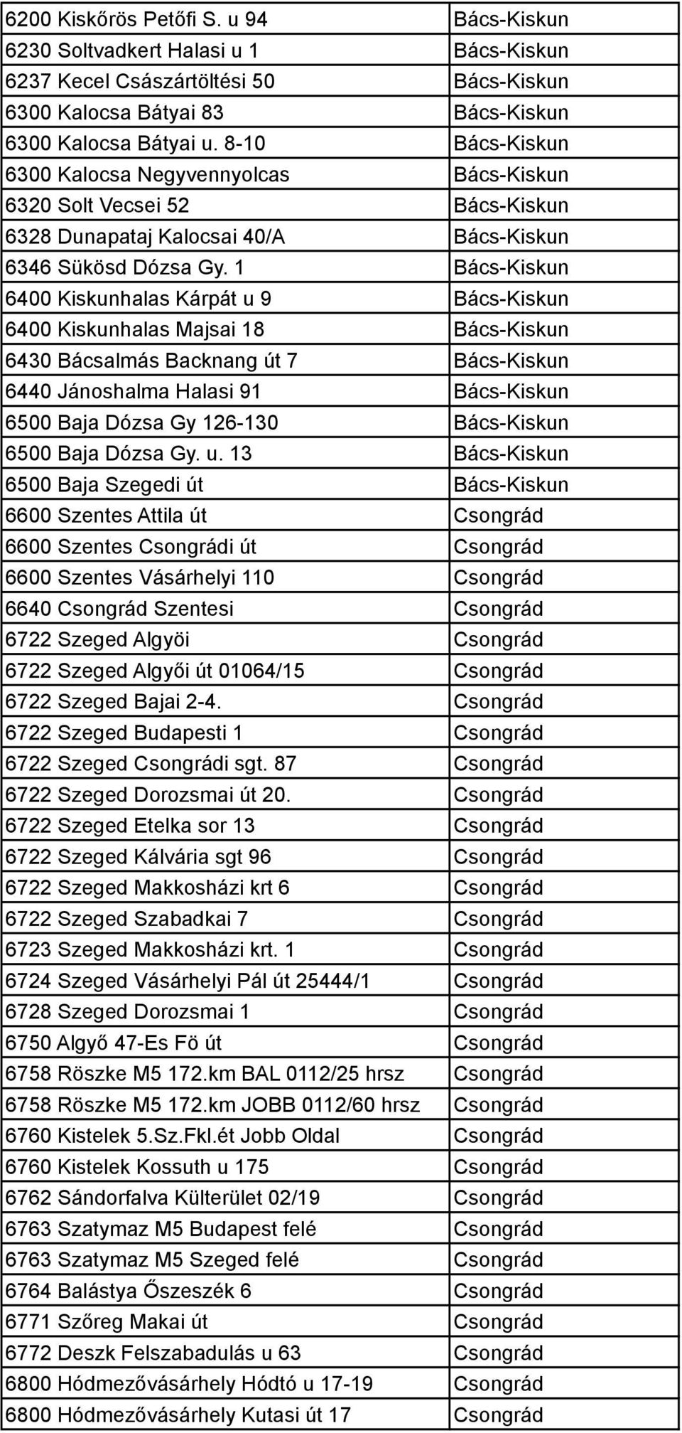 1 Bács-Kiskun 6400 Kiskunhalas Kárpát u 9 Bács-Kiskun 6400 Kiskunhalas Majsai 18 Bács-Kiskun 6430 Bácsalmás Backnang út 7 Bács-Kiskun 6440 Jánoshalma Halasi 91 Bács-Kiskun 6500 Baja Dózsa Gy 126-130