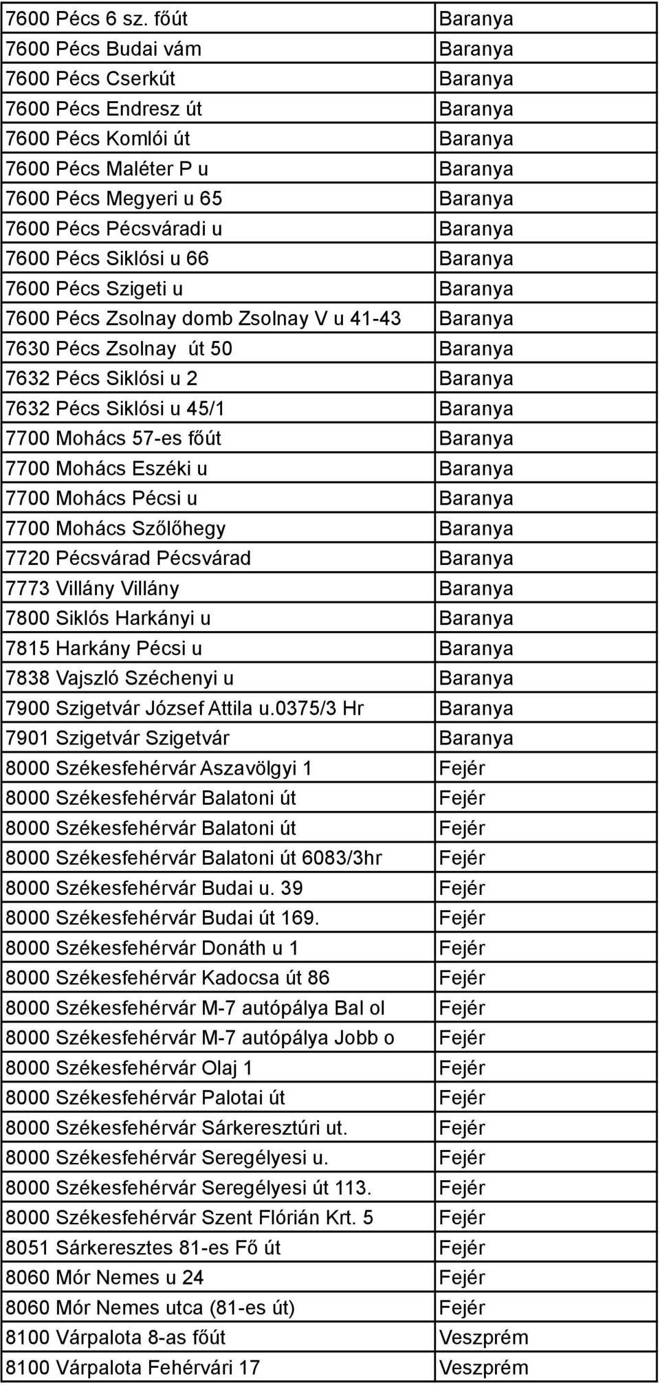 Pécsváradi u Baranya 7600 Pécs Siklósi u 66 Baranya 7600 Pécs Szigeti u Baranya 7600 Pécs Zsolnay domb Zsolnay V u 41-43 Baranya 7630 Pécs Zsolnay út 50 Baranya 7632 Pécs Siklósi u 2 Baranya 7632