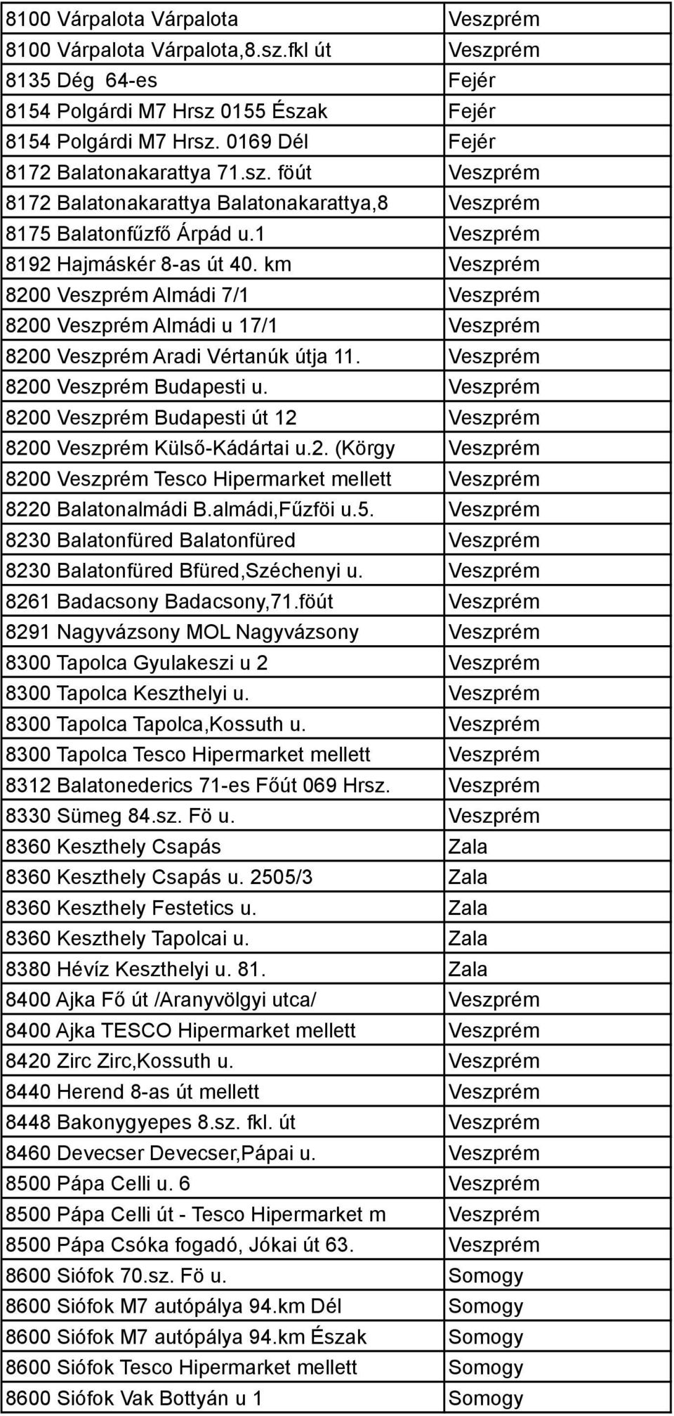 km Veszprém 8200 Veszprém Almádi 7/1 Veszprém 8200 Veszprém Almádi u 17/1 Veszprém 8200 Veszprém Aradi Vértanúk útja 11. Veszprém 8200 Veszprém Budapesti u.