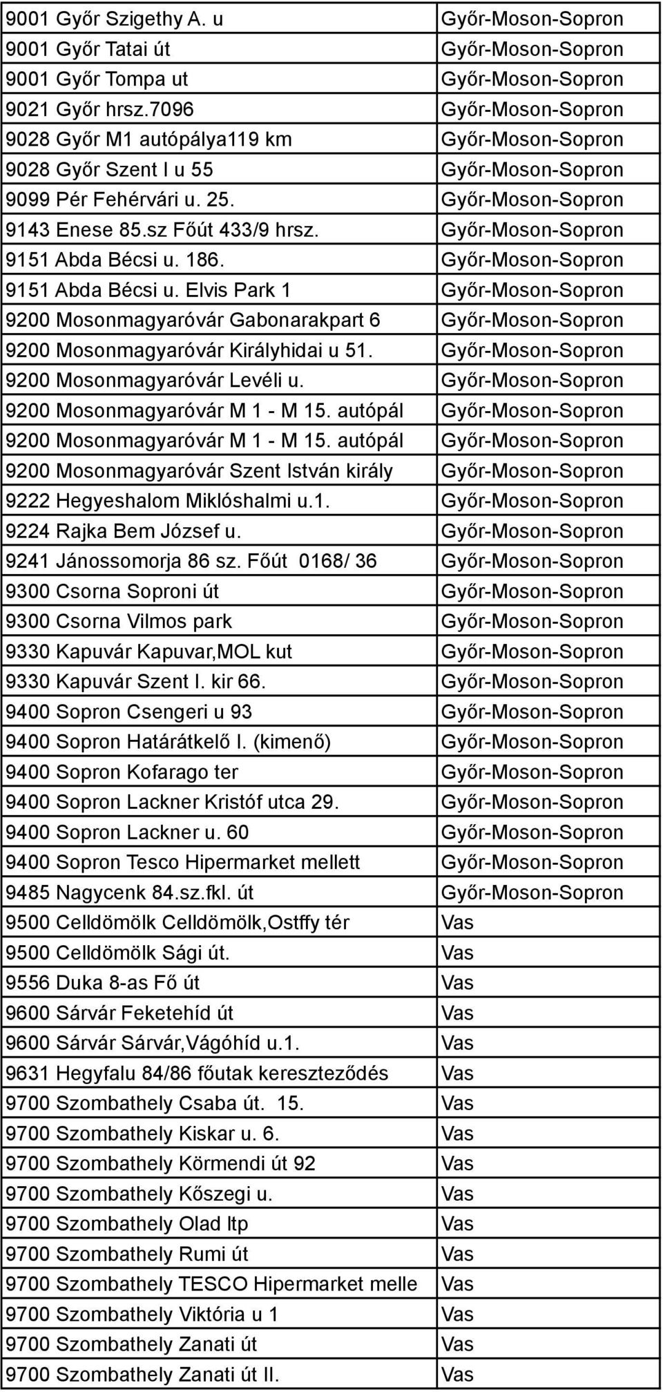 Győr-Moson-Sopron 9151 Abda Bécsi u. 186. Győr-Moson-Sopron 9151 Abda Bécsi u.