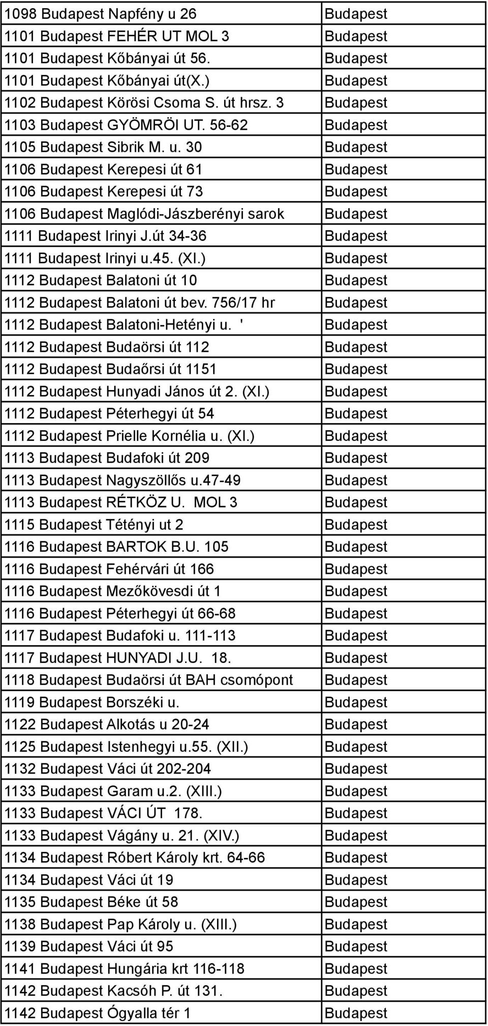 30 Budapest 1106 Budapest Kerepesi út 61 Budapest 1106 Budapest Kerepesi út 73 Budapest 1106 Budapest Maglódi-Jászberényi sarok Budapest 1111 Budapest Irinyi J.