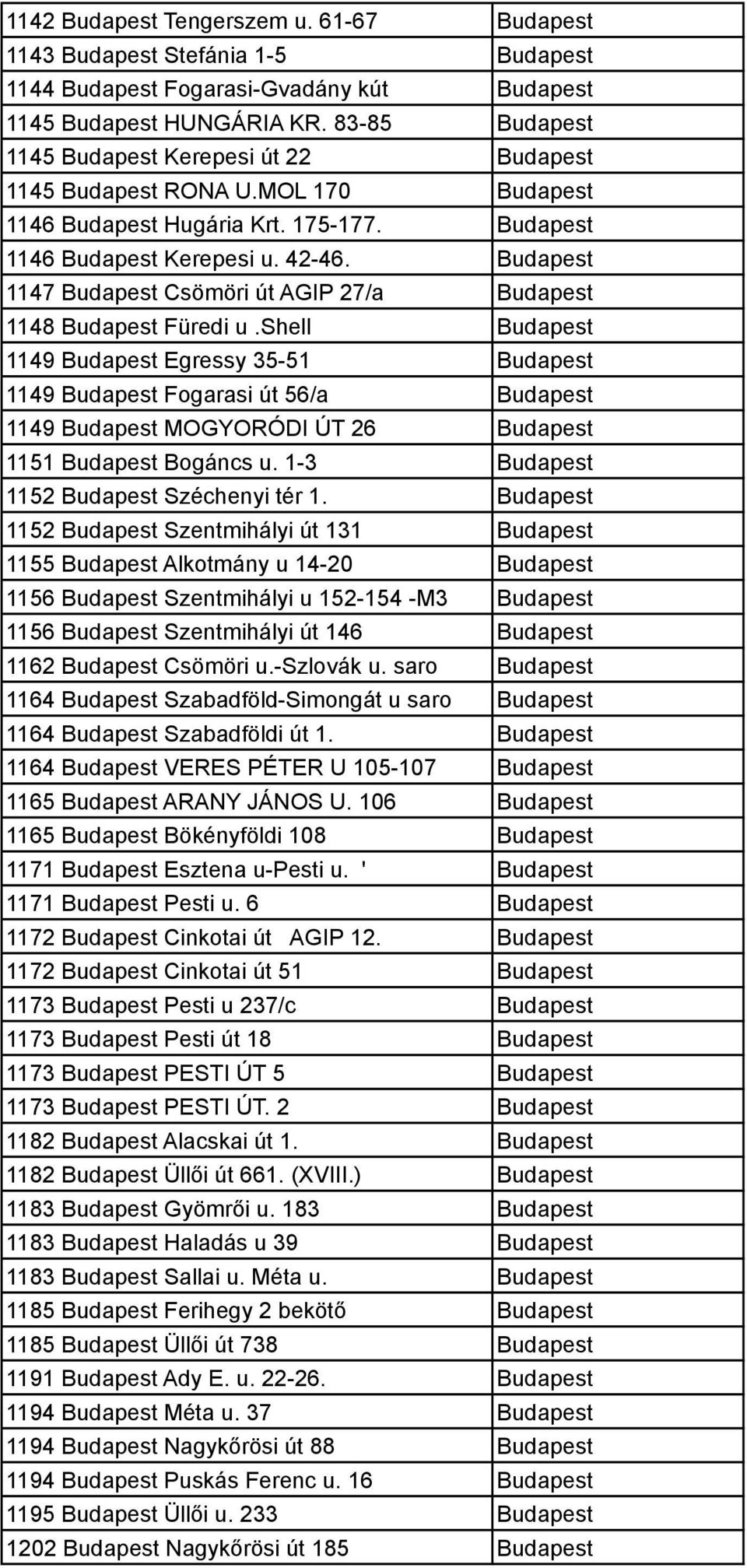 Budapest 1147 Budapest Csömöri út AGIP 27/a Budapest 1148 Budapest Füredi u.