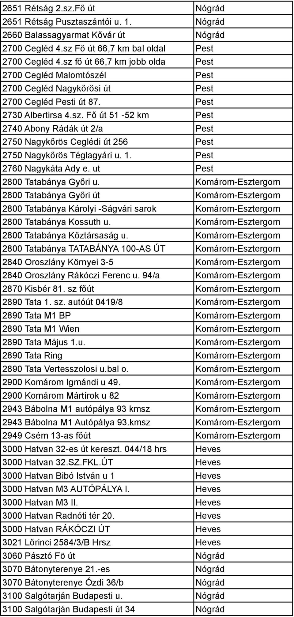 1. Pest 2760 Nagykáta Ady e. ut Pest 2800 Tatabánya Győri u.