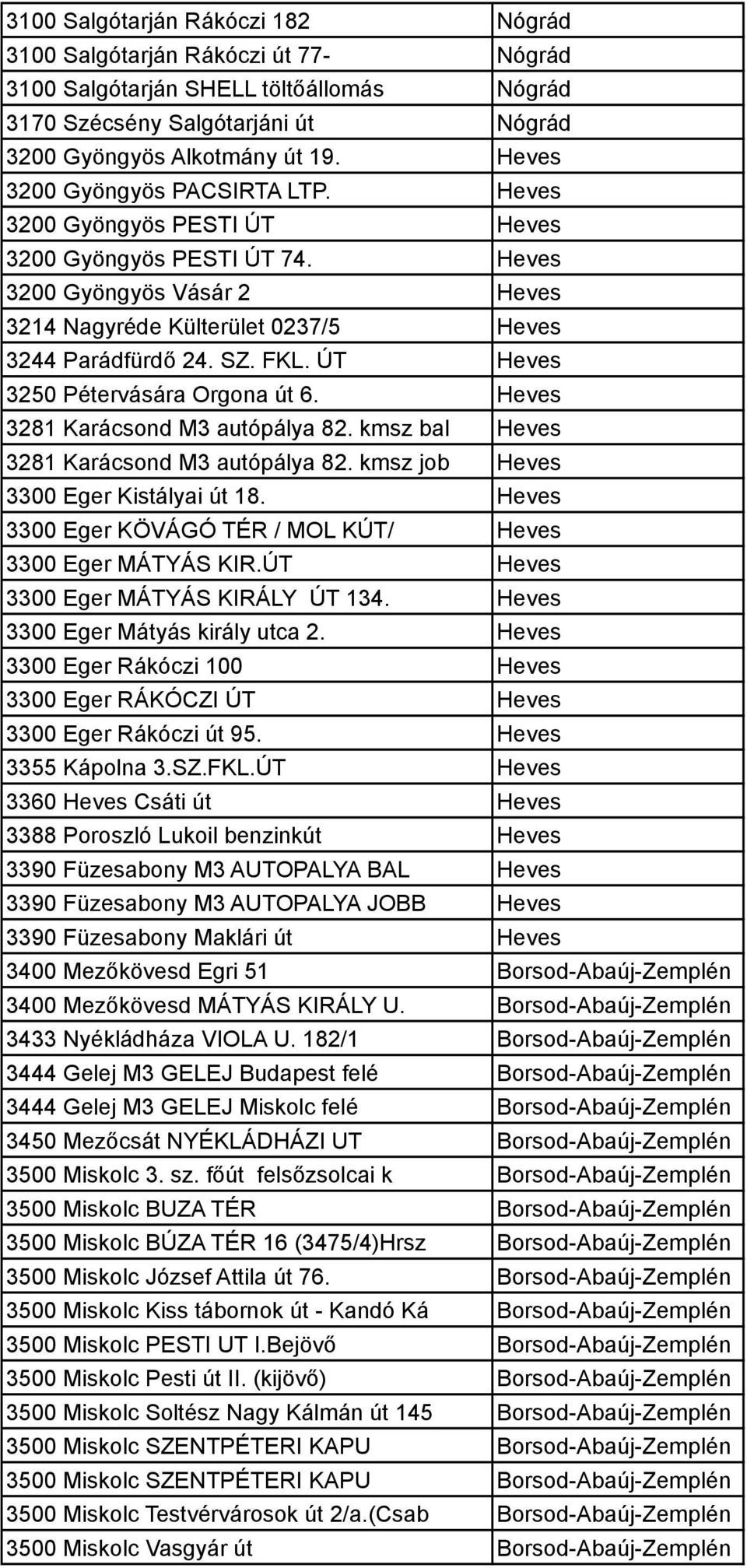 ÚT Heves 3250 Pétervására Orgona út 6. Heves 3281 Karácsond M3 autópálya 82. kmsz bal Heves 3281 Karácsond M3 autópálya 82. kmsz job Heves 3300 Eger Kistályai út 18.