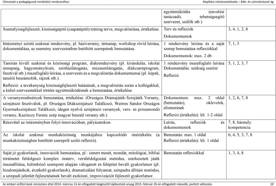 kirándulás, iskolai ünnepség, hagyományőrzés, színházlátogatás, múzeumlátogatás, diákcsereprogram, fesztivál stb.) összefoglaló leírása, a szervezés és a megvalósítás dokumentumai (pl.