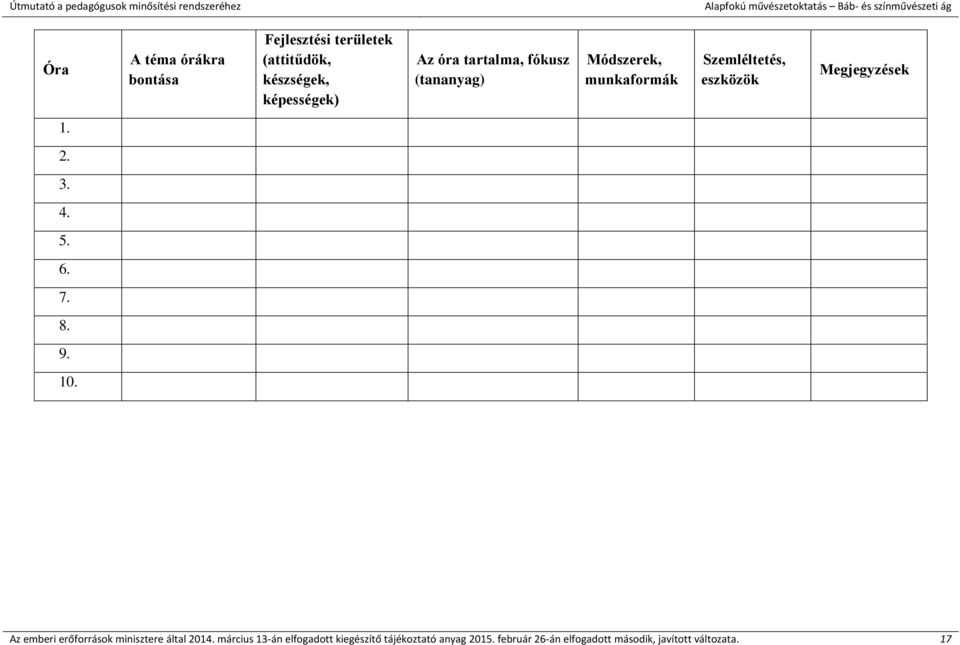 3. 4. 5. 6. 7. 8. 9. 10. Az emberi erőforrások minisztere által 2014.