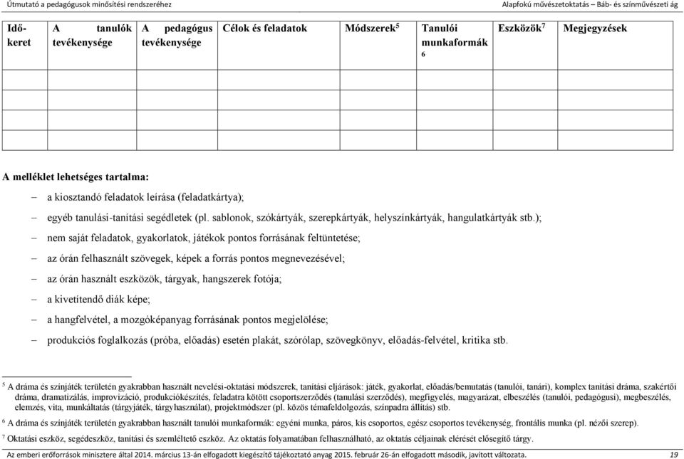 ); nem saját feladatok, gyakorlatok, játékok pontos forrásának feltüntetése; az órán felhasznált szövegek, képek a forrás pontos megnevezésével; az órán használt eszközök, tárgyak, hangszerek fotója;