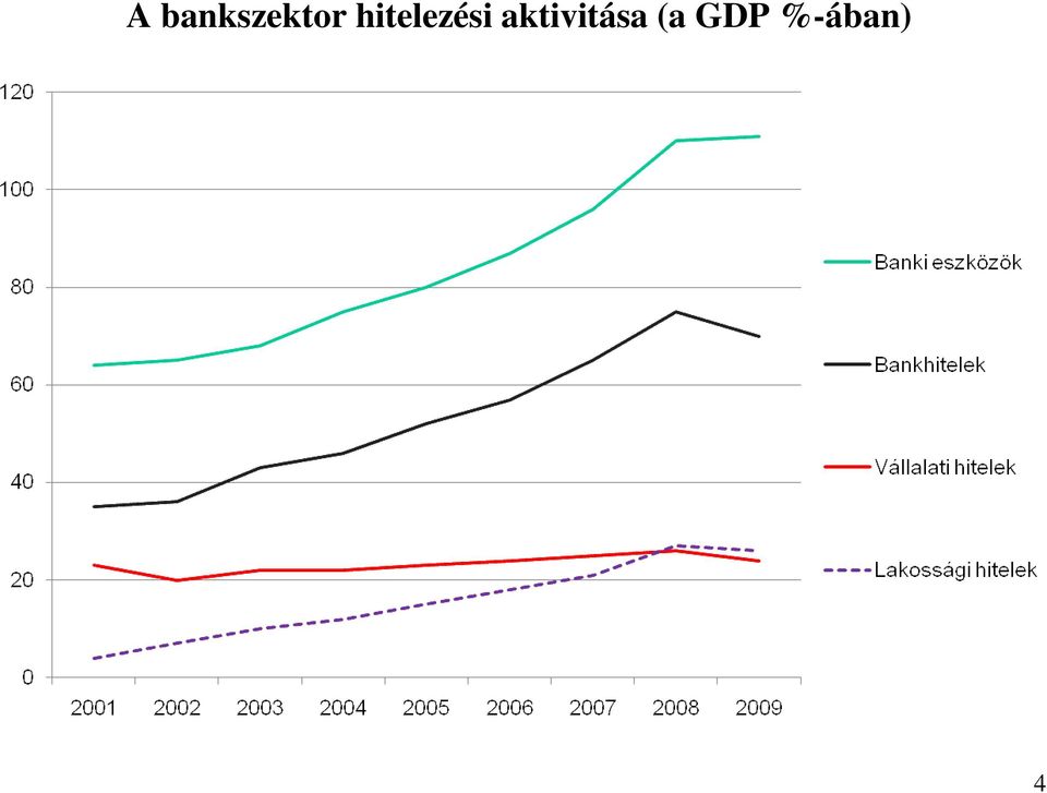 hitelezési